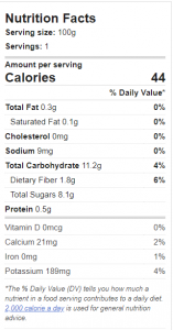 nutrition facts papaya