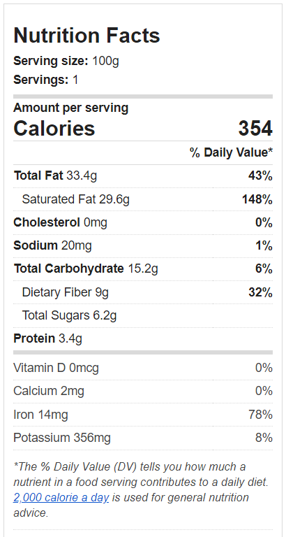 nutrition facts coco